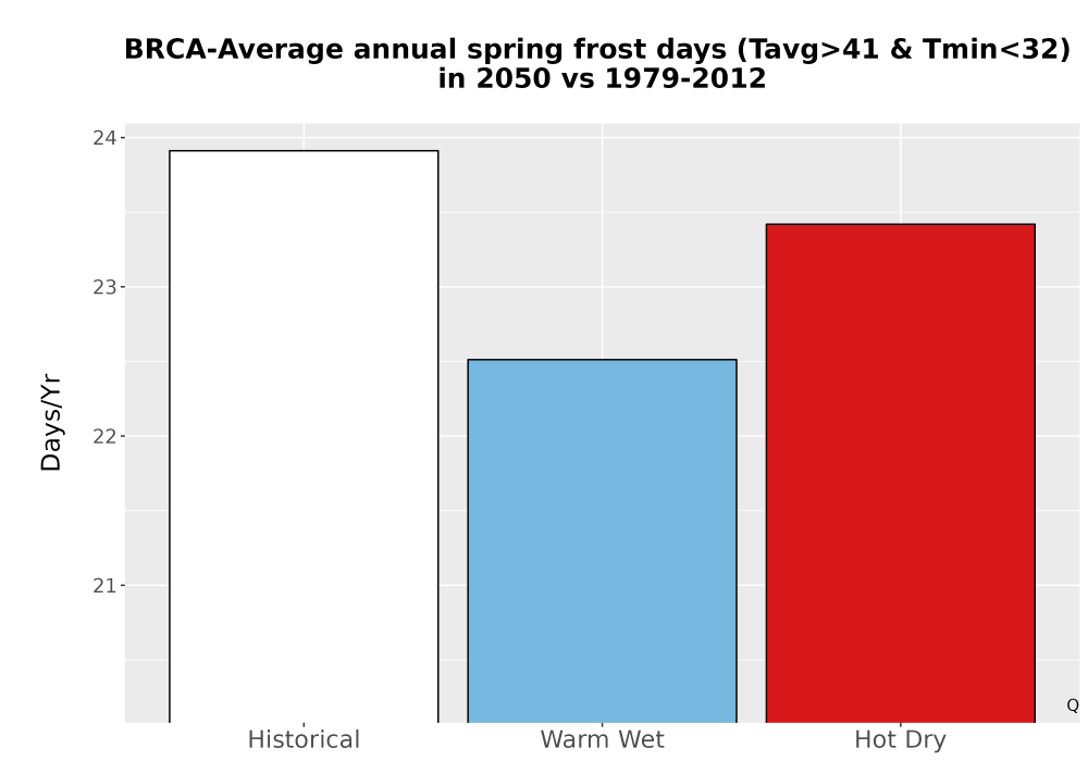 Scaled image Temp_Frost_Ann_Bar.png 