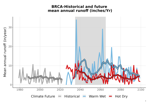 Thumbnail WatBal_Runoff_Annual_TS.png 