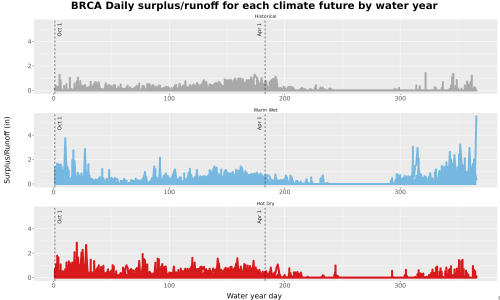 Thumbnail WatBal_Runoff_DailyDOY_Line.jpg 