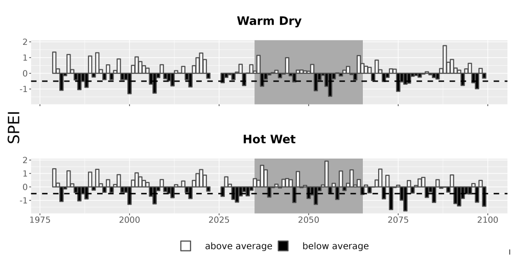 Scaled image Drought_SPEI_AnnHistProj_CF12.png 