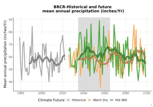Thumbnail Precip_Avg_Ann_TS2100.png 