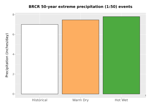 Thumbnail Precip_Extreme_50yr_Bar.png 