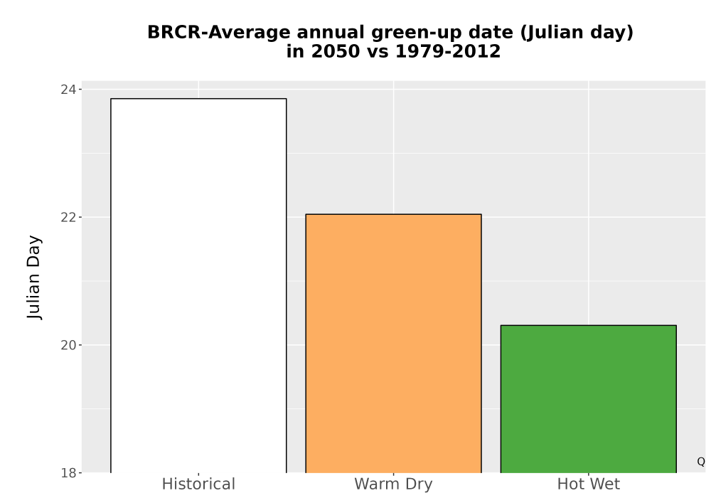 Scaled image Temp_Grow_GreenupDOY_Bar.png 