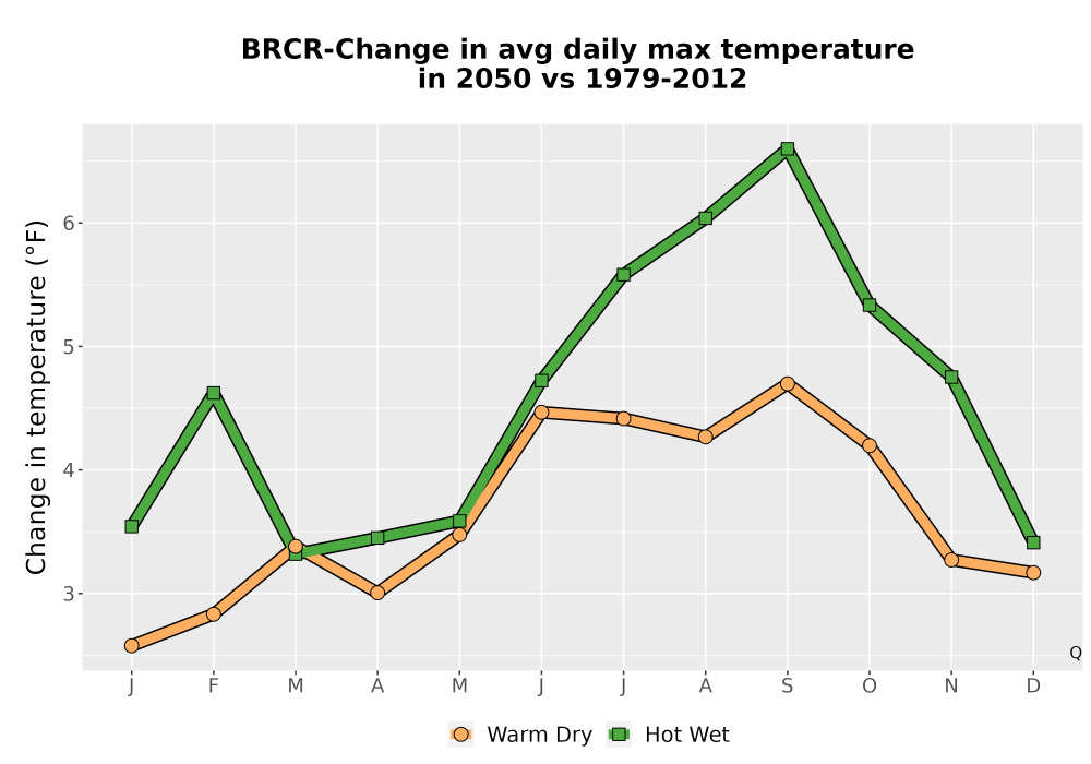 Scaled image Temp_Tmax_MonDelta_Line.png 