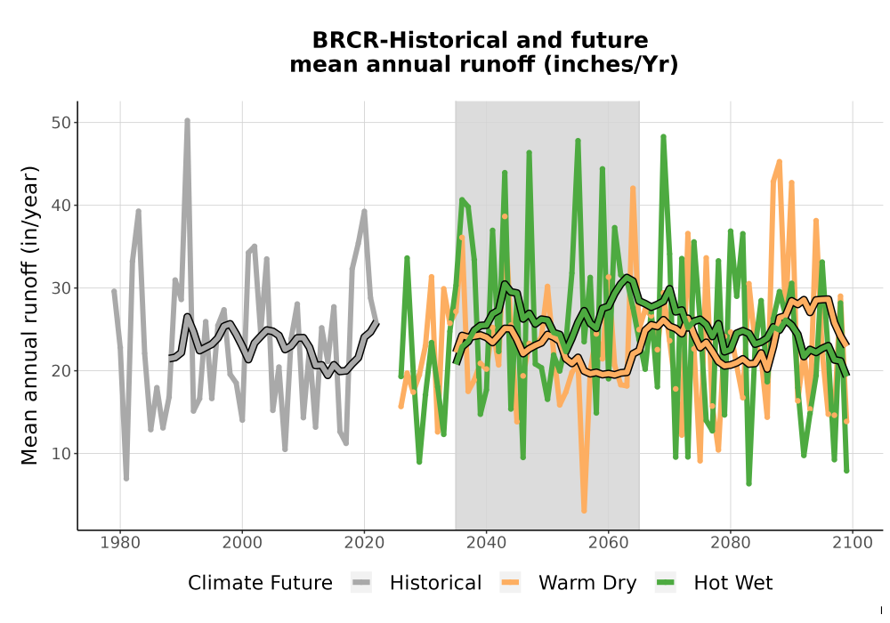 Scaled image WatBal_Runoff_Annual_TS.png 