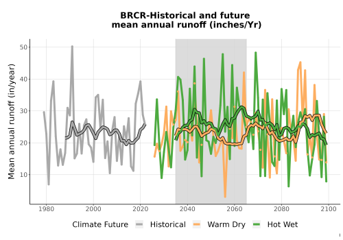 Thumbnail WatBal_Runoff_Annual_TS.png 