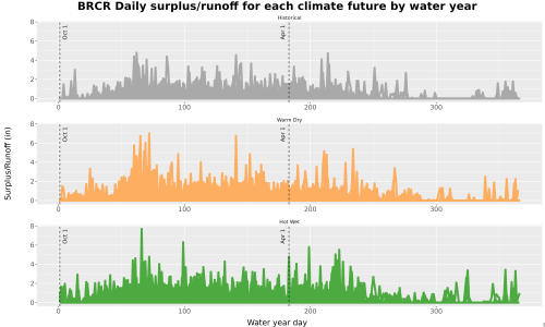 Thumbnail WatBal_Runoff_DailyDOY_Line.jpg 