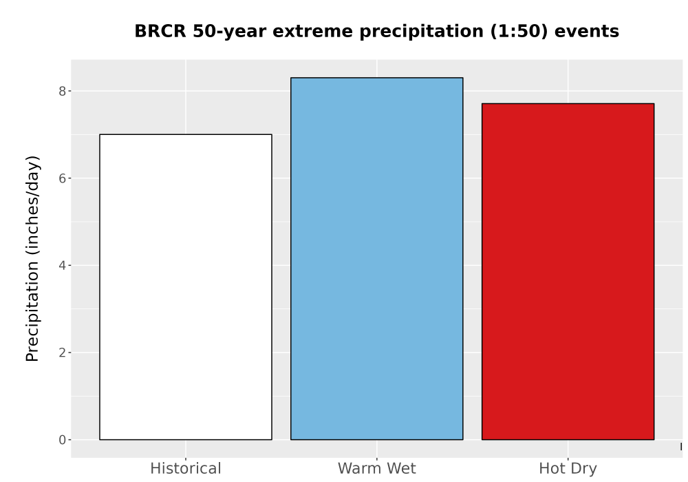 Scaled image Precip_Extreme_50yr_Bar.png 