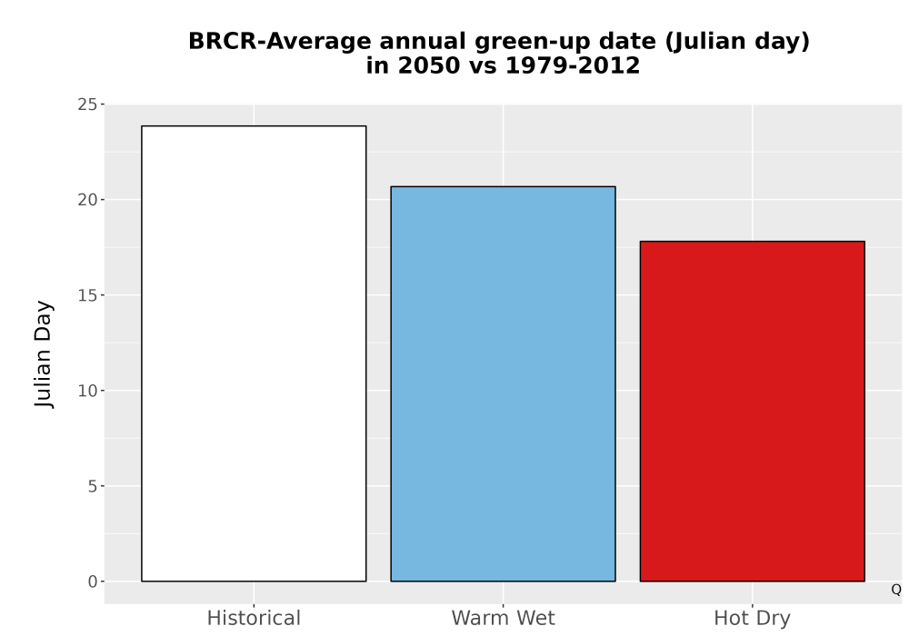 Scaled image Temp_Grow_GreenupDOY_Bar.png 