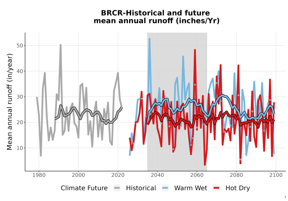 Scaled image WatBal_Runoff_Annual_TS.png 