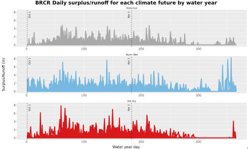 Thumbnail WatBal_Runoff_DailyDOY_Line.jpg 