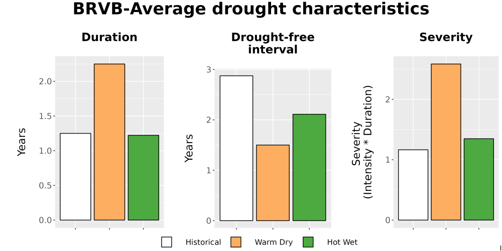 Scaled image Drought_DurFreqSev_Bar.png 