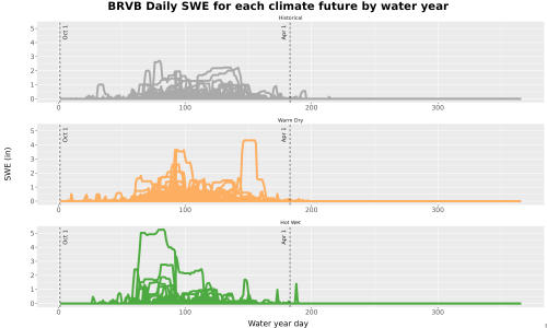 Thumbnail Snow_SWE_DailyAccum_Line.jpg 
