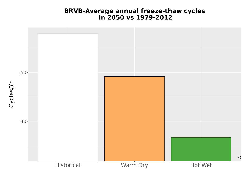 Scaled image Temp_FreezeThaw_Ann_Bar.png 