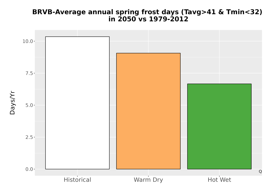 Scaled image Temp_Frost_Ann_Bar.png 