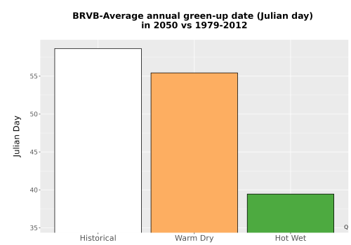 Thumbnail Temp_Grow_GreenupDOY_Bar.png 