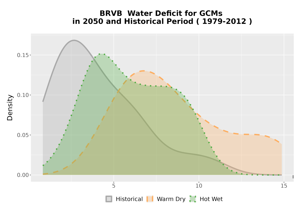 Scaled image WatBal_CWD_AnnAccum_Density.png 
