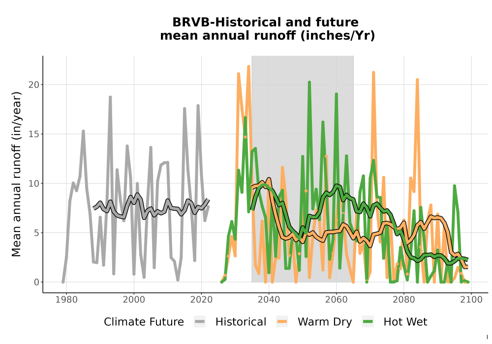 Scaled image WatBal_Runoff_Annual_TS.png 