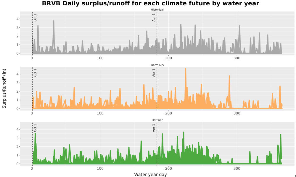Scaled image WatBal_Runoff_DailyDOY_Line.jpg 