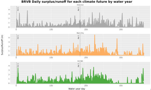 Thumbnail WatBal_Runoff_DailyDOY_Line.jpg 