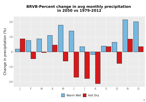 Thumbnail Precip_DeltaPct_Mon_Bar.png 
