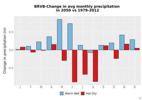 Thumbnail Precip_Delta_Mon_Bar.png 