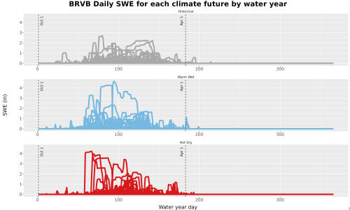 Thumbnail Snow_SWE_DailyAccum_Line.jpg 