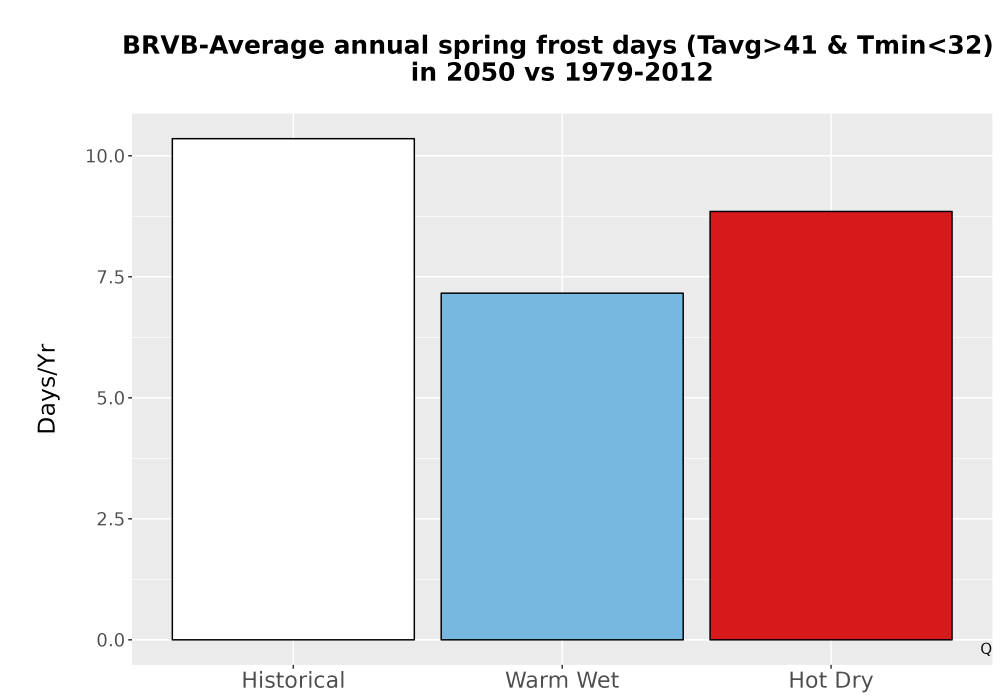 Scaled image Temp_Frost_Ann_Bar.png 