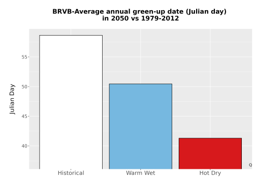 Thumbnail Temp_Grow_GreenupDOY_Bar.png 