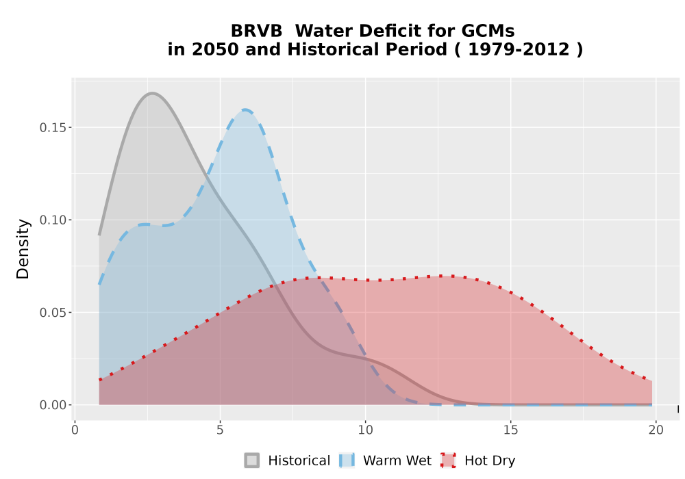 Scaled image WatBal_CWD_AnnAccum_Density.png 
