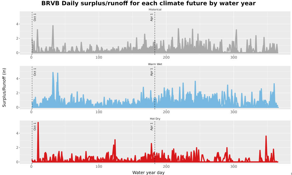 Scaled image WatBal_Runoff_DailyDOY_Line.jpg 