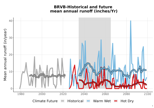 Thumbnail WatBal_Runoff_Annual_TS.png 