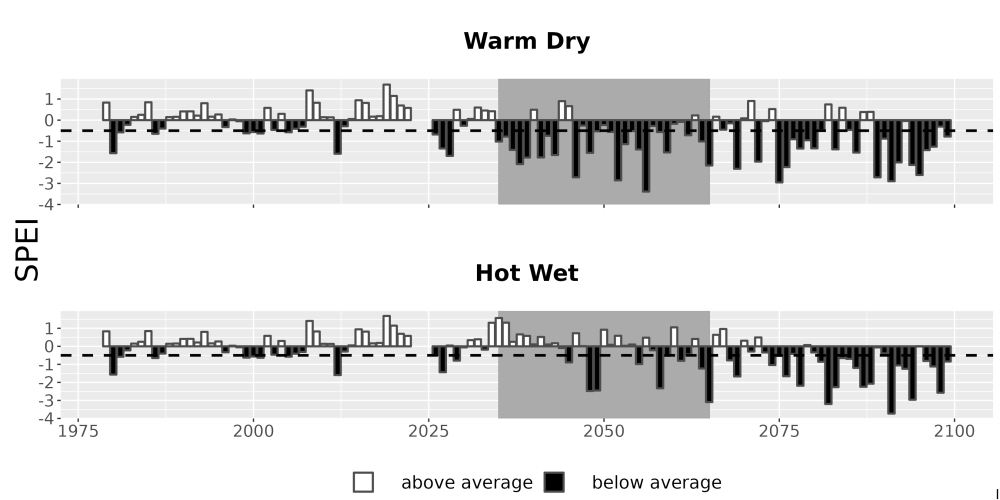 Scaled image Drought_SPEI_AnnHistProj_CF12.png 