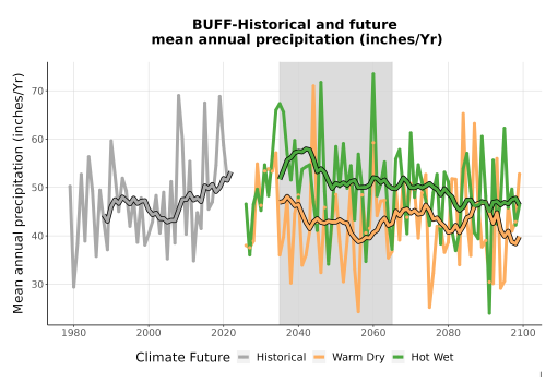 Thumbnail Precip_Avg_Ann_TS2100.png 