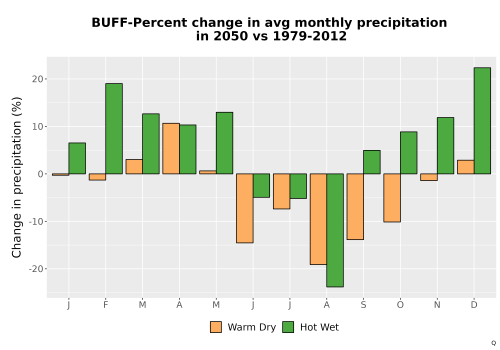 Thumbnail Precip_DeltaPct_Mon_Bar.png 