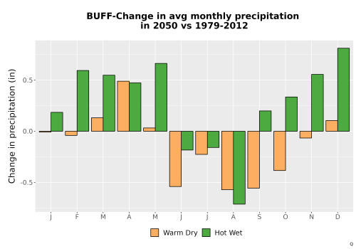 Thumbnail Precip_Delta_Mon_Bar.png 