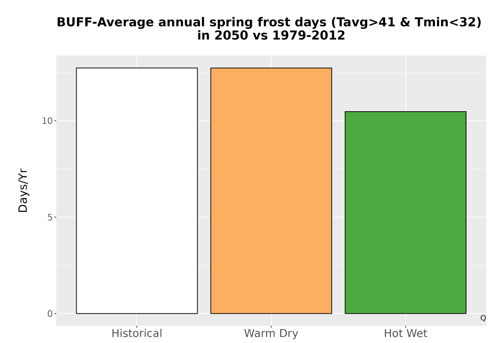 Scaled image Temp_Frost_Ann_Bar.png 