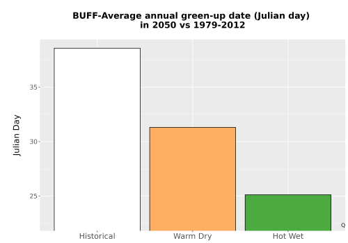 Thumbnail Temp_Grow_GreenupDOY_Bar.png 