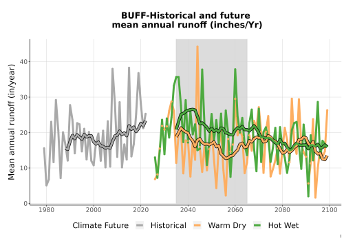 Thumbnail WatBal_Runoff_Annual_TS.png 