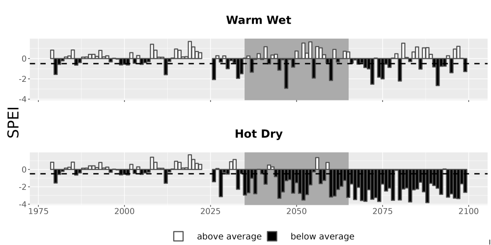 Scaled image Drought_SPEI_AnnHistProj_CF12.png 