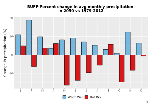 Thumbnail Precip_DeltaPct_Mon_Bar.png 