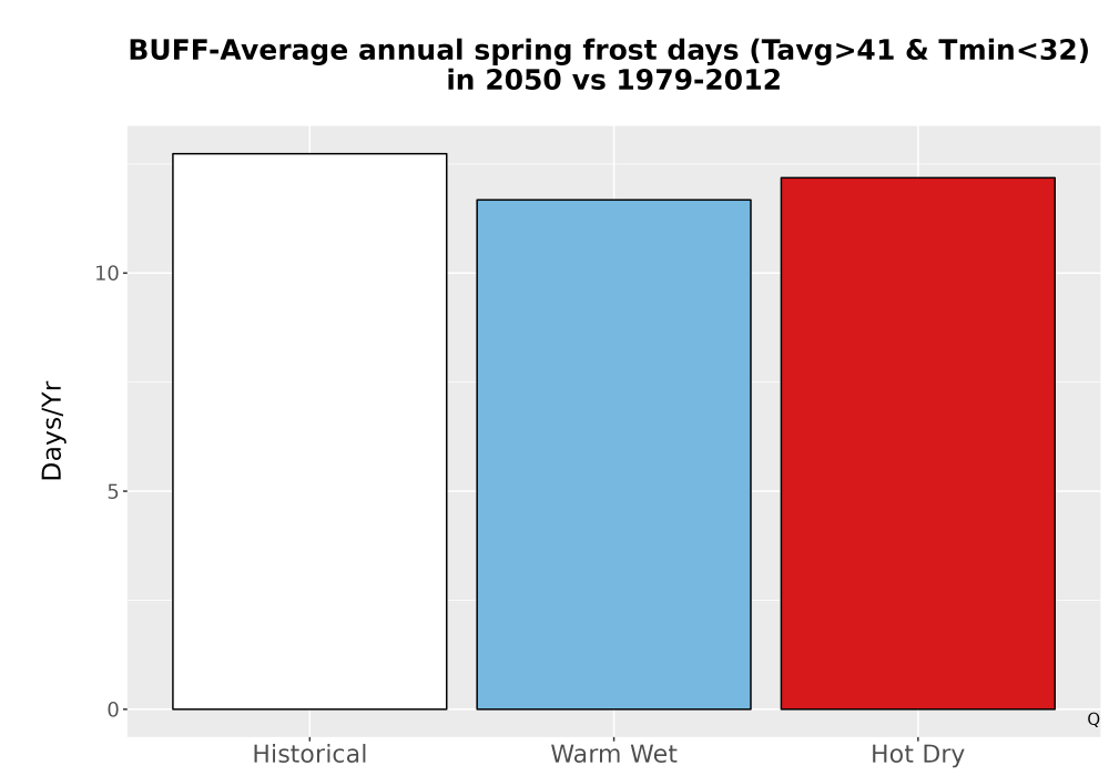 Scaled image Temp_Frost_Ann_Bar.png 