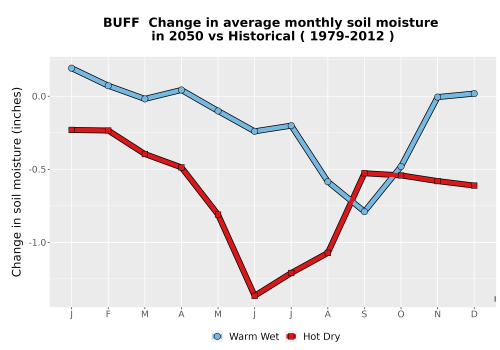 Thumbnail WatBal_SM_MonDelta_Line.png 