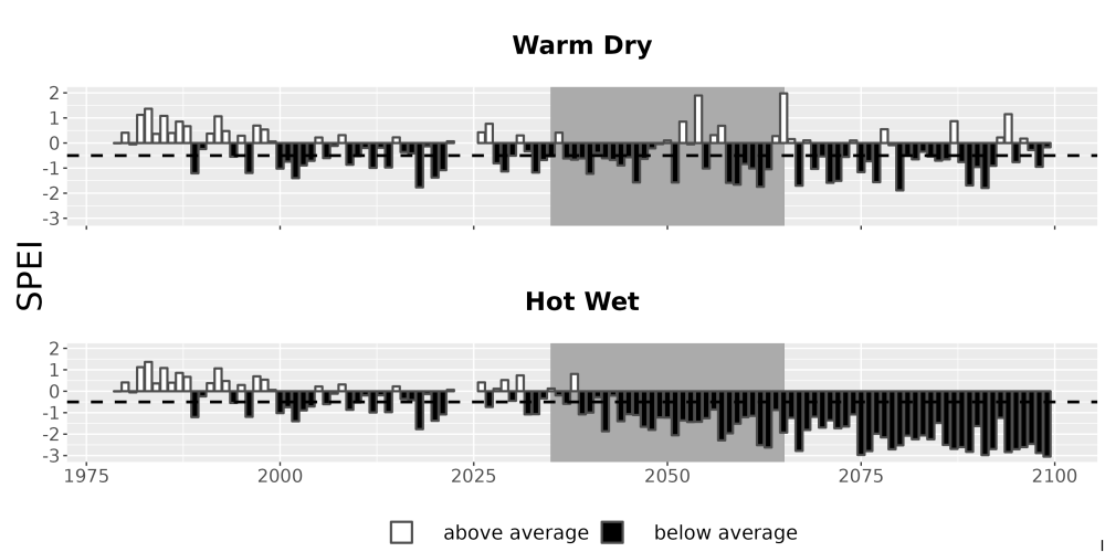 Scaled image Drought_SPEI_AnnHistProj_CF12.png 
