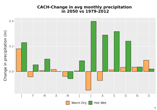 Thumbnail Precip_Delta_Mon_Bar.png 