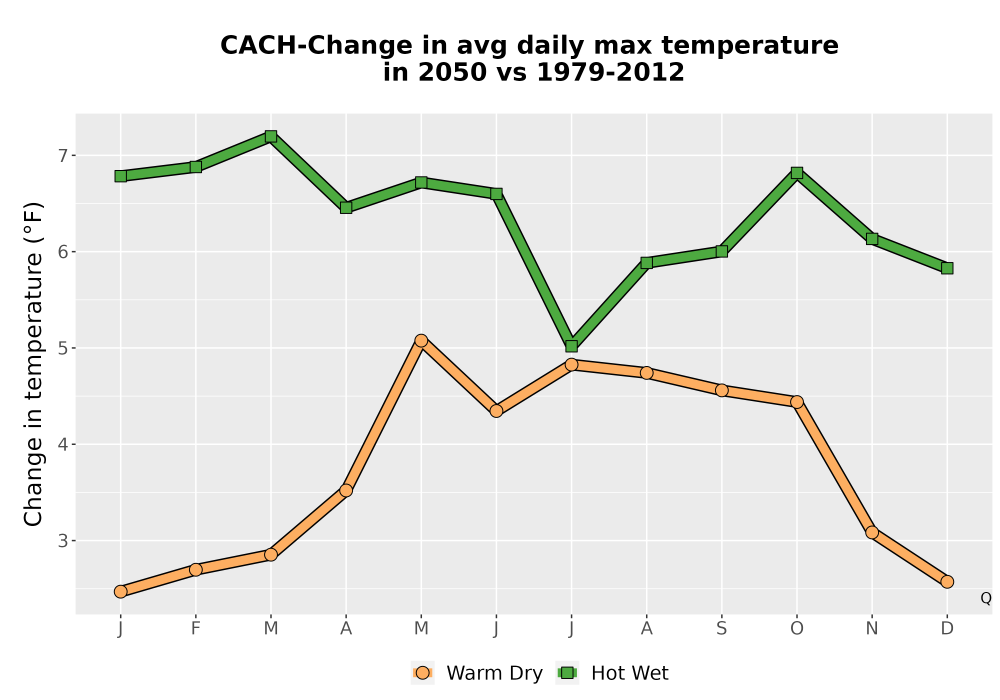 Scaled image Temp_Tmax_MonDelta_Line.png 
