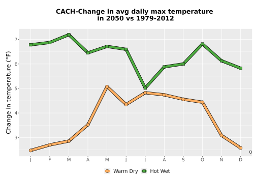 Thumbnail Temp_Tmax_MonDelta_Line.png 