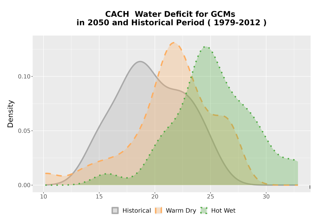 Scaled image WatBal_CWD_AnnAccum_Density.png 