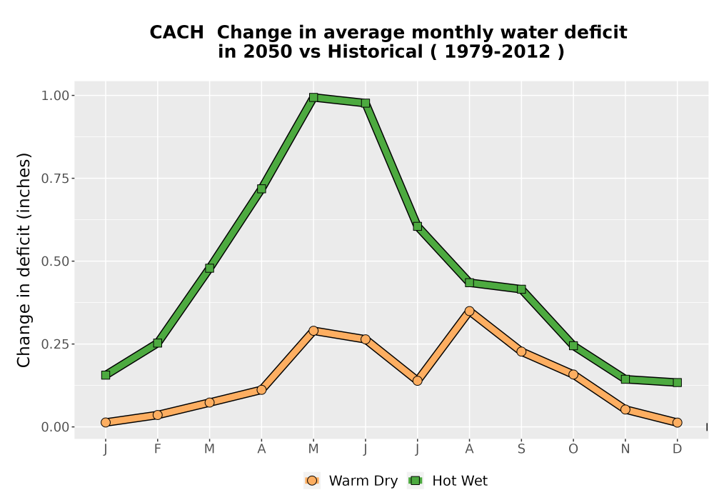Scaled image WatBal_CWD_MonDelta_Line.png 