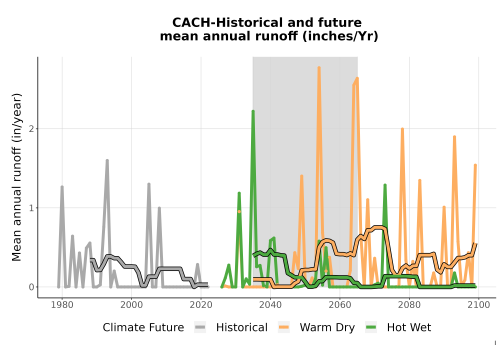 Thumbnail WatBal_Runoff_Annual_TS.png 